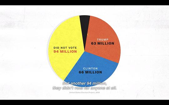 投票选举解密第一季 剧照