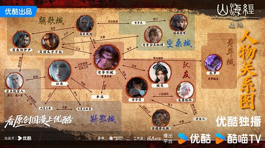 山海经密码 剧照