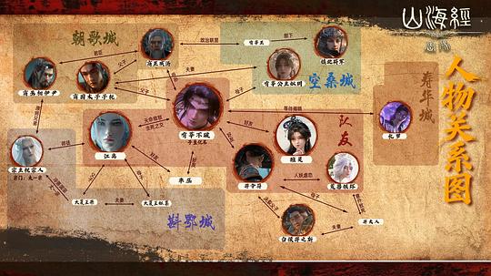 山海经密码 剧照